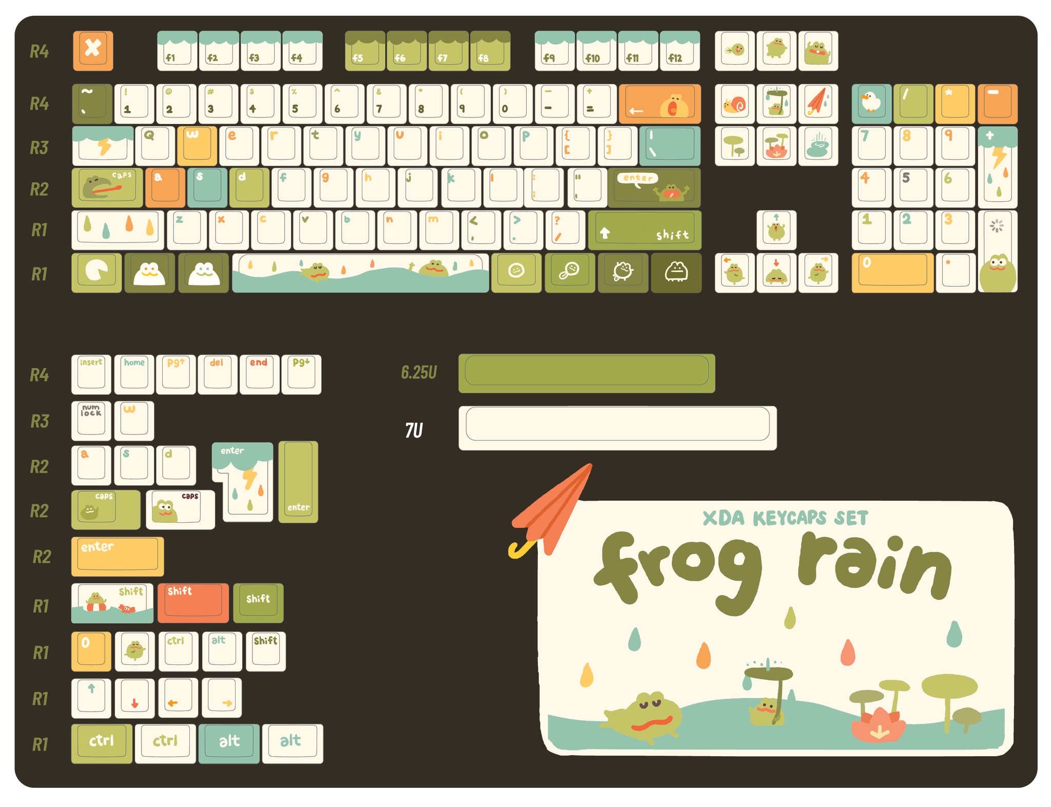 FROG RAIN [XDA] keycaps – ohmonah